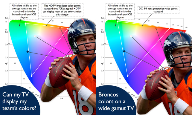 broncos-jerseys-gamut