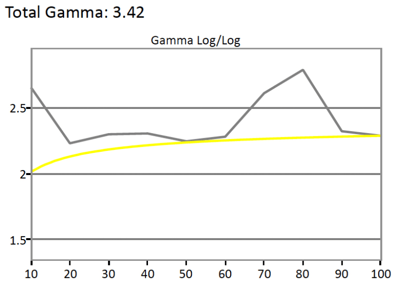 BenQ XL2430T gamma