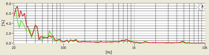 The MEElectronics Atlas Orion headphones don't produce audible distortion until you turn volume up past 93dB.