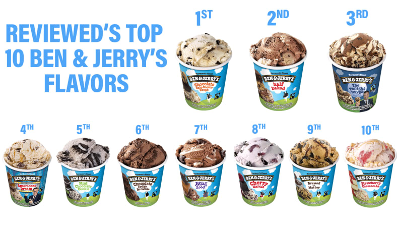 The Top 10 Most Popular Ice Cream Flavors