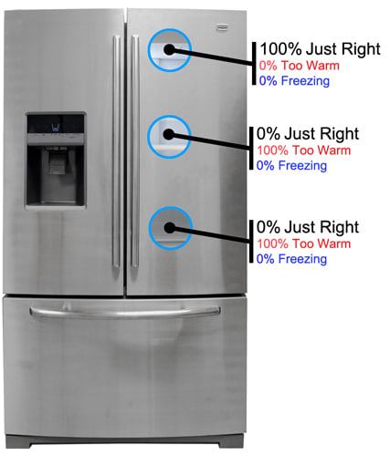 Maytag MFT2673BEM Refrigerator Review - Reviewed.com Refrigerators
