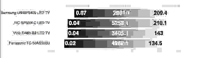 Panasonic-TC-50AS530U-Contrast.jpg