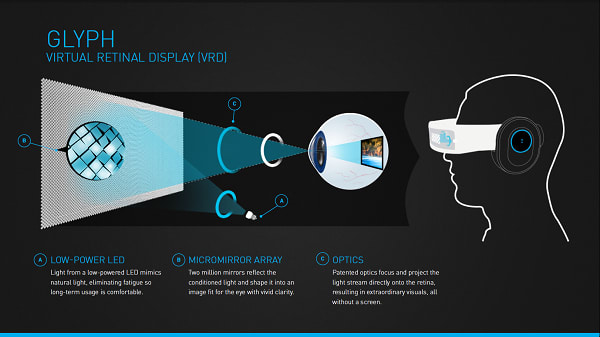 Glyph VRD graphic.png
