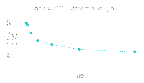 Z10-DynRangeGR.gif