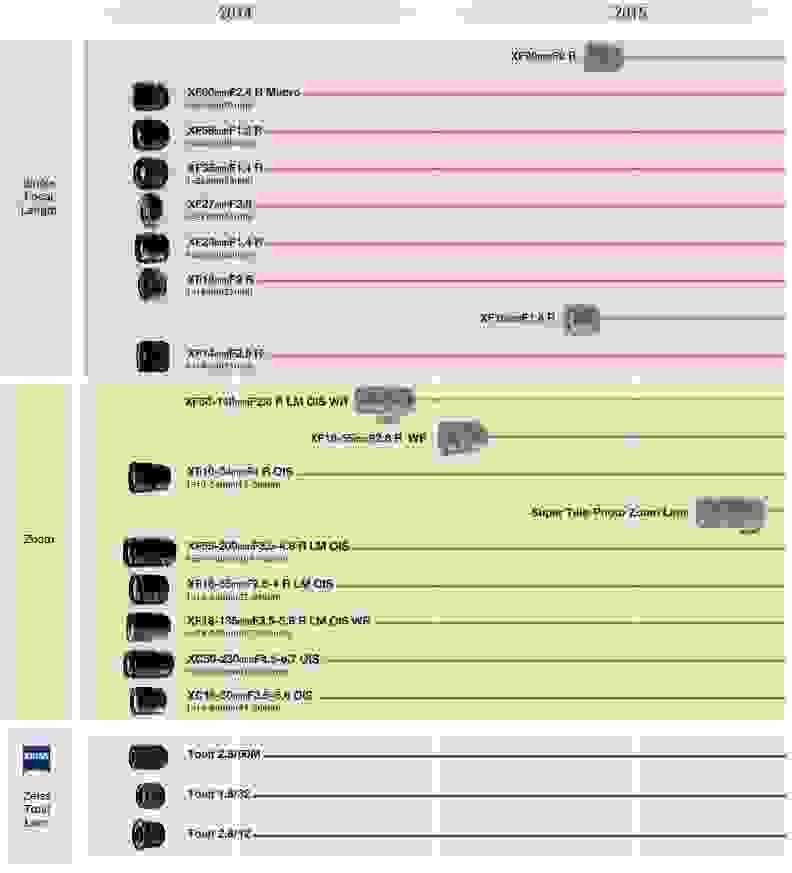 Fujifilm's lens lineup through the end of next year includes nearly 20 lenses, including a ton of fast prime options.