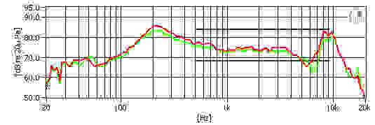 A chart detailing the Beyerdynamic Custom One Pro's frequency response.