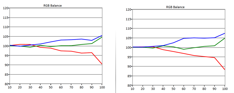 SDR-RGB-Balance