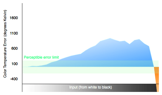color-temp.jpg