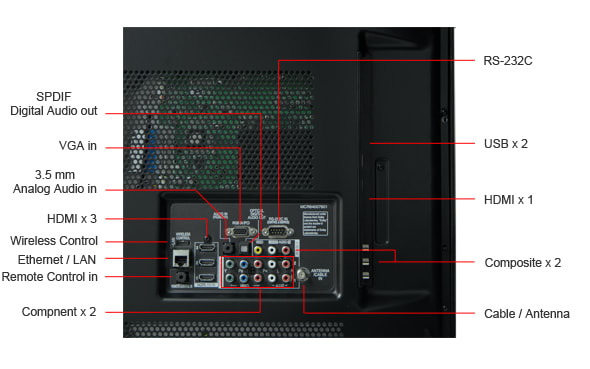 Connectivity Tour Image 1