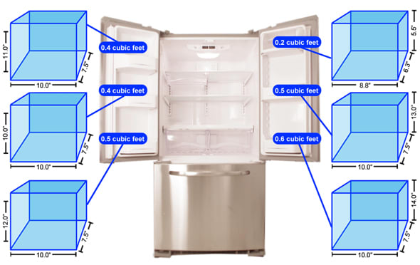 Refrigerator Door 1 Storage Graph