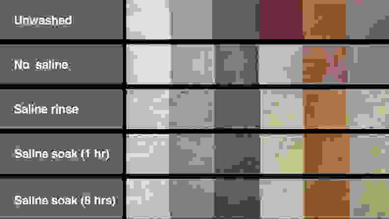 A series of labeled stain strips