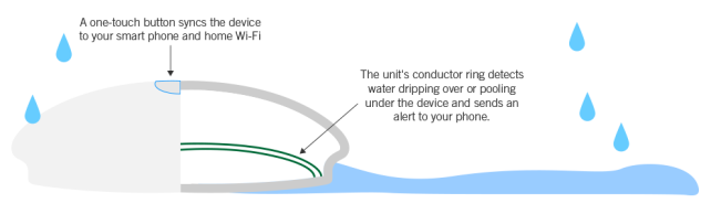 Leak detector graphic