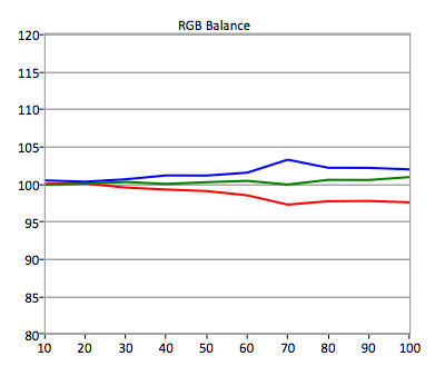 HDR-RGB-Balance