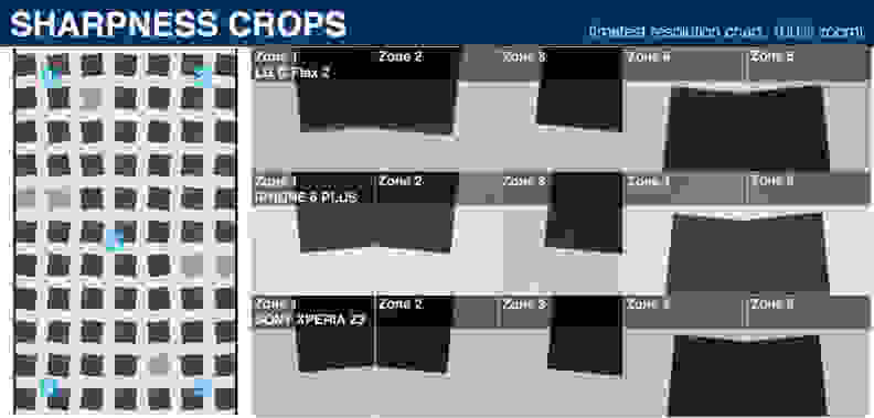 100% crops of a resolution chart shot by the