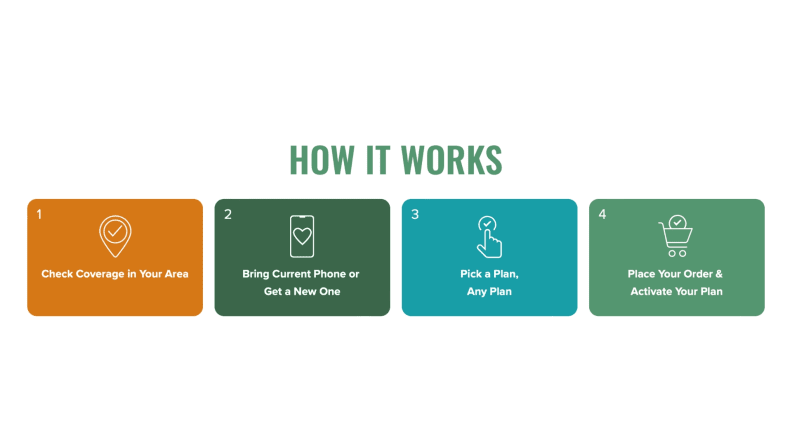 Mint Mobile activation process