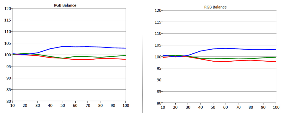 Samsung-JS8500-RGB-Balance