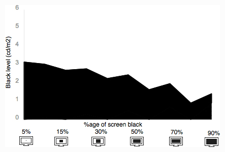 Tunnel Contrast Graph