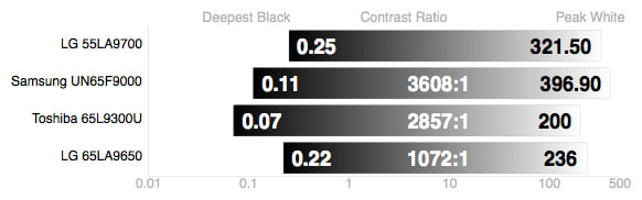 Contrast-Ratio.jpg