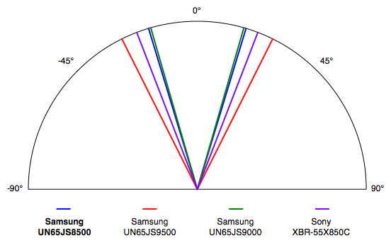 Samsung-JS8500-Viewing