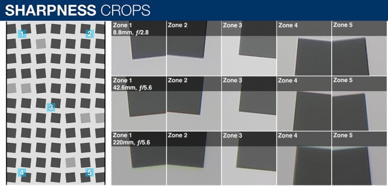 100% crops of a resolution chart as shot by the Canon Powershot G3 X