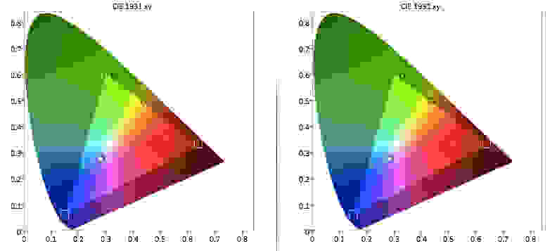 Sanyo FVD48R4 color gamut