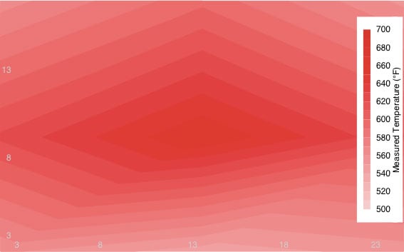 High Temp Uniformity Image