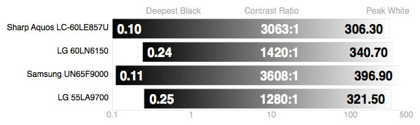 contrast-ratio.jpg