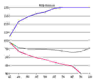 SDR RGB Balance