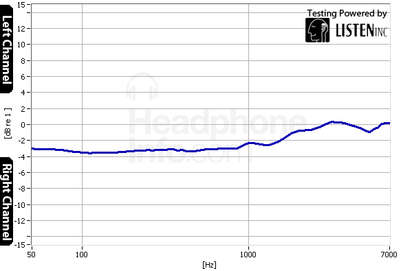 Tracking Graph