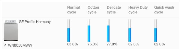 Water Retention.jpg