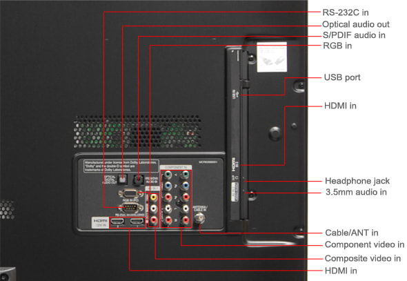 Connectivity Tour Image 1