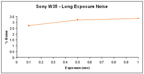 W35-ExposureNoise-GR.jpg