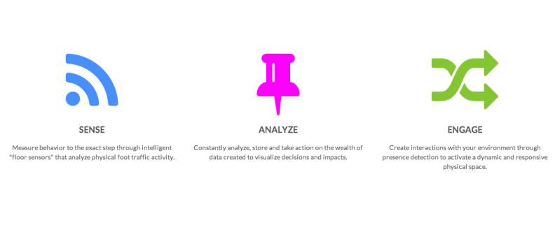 Scanalytics