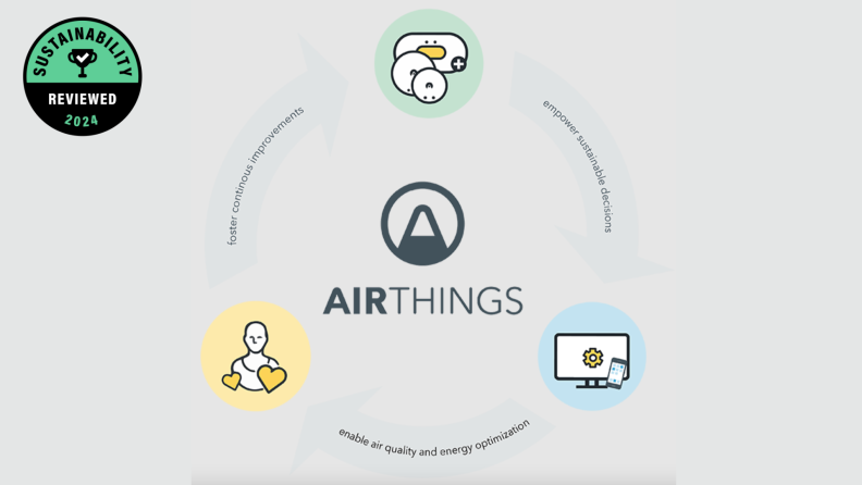 A graphic of an flow chart of Airthings' sustainability goals.