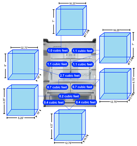 Refrigerator Storage Graph