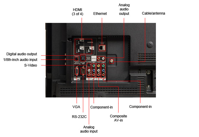Connectivity Tour Image 1