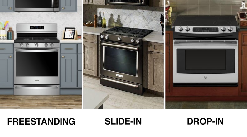 What Is a Kitchen Range?