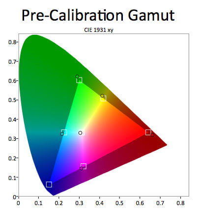 SDR Color Gamut