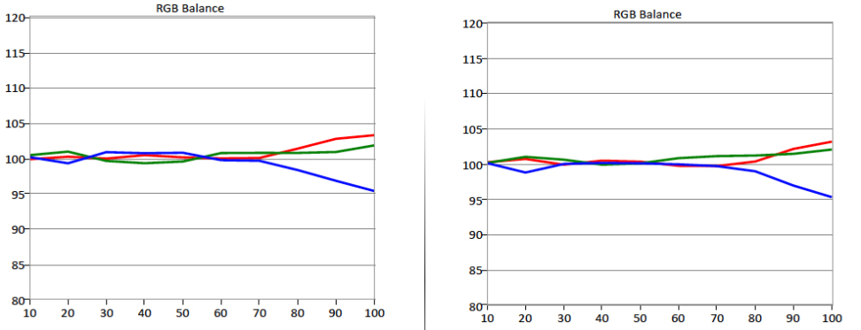 Samsung-JS9500-RGB-Balance
