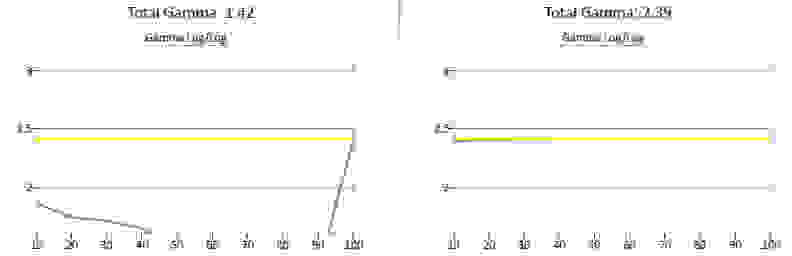 Vizio M602i-B3 gamma curve