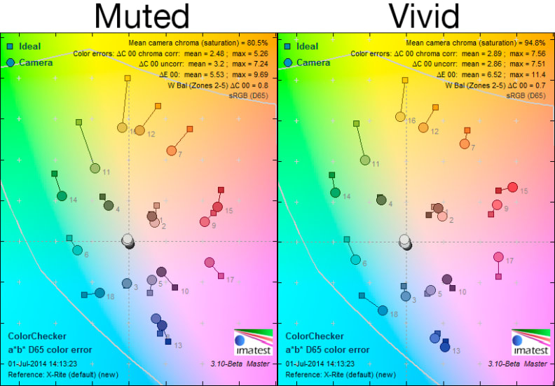Note the saturation percentages in the top right corners.