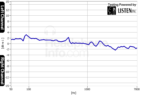 Tracking Graph