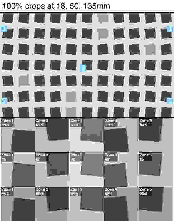 100% crops of a resolution chart shot by the Canon EOS 80D.