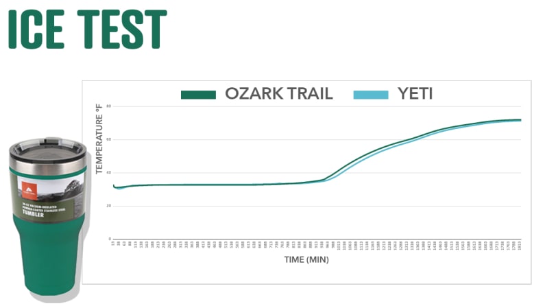 Engrave It Houston — Ozark vs. YETI