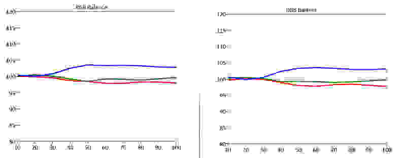 Samsung UN65JS8500 charts