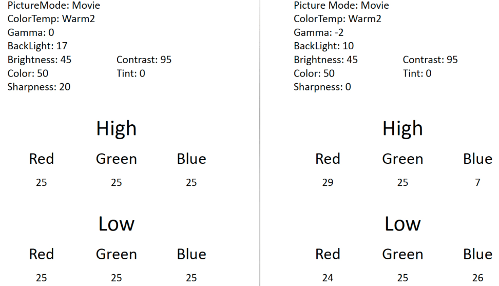 Pre/Post Calibration