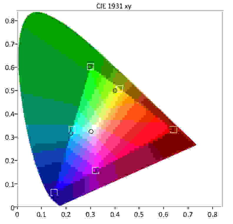 Samsung Q8 SDR Gamut