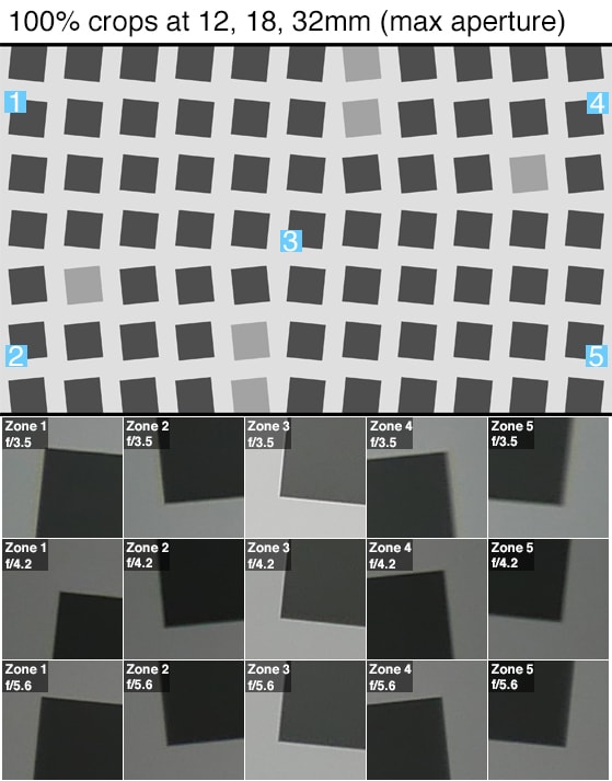 100% crops of a resolution chart shot by the Panasonic Lumix GM85.