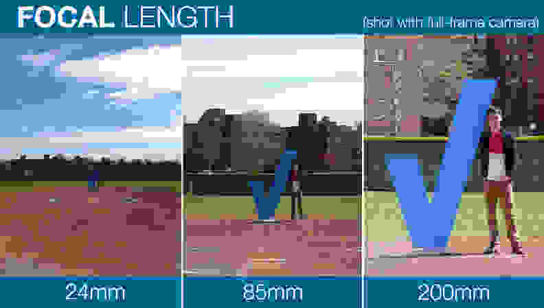 A visual comparison of various focal lengths.