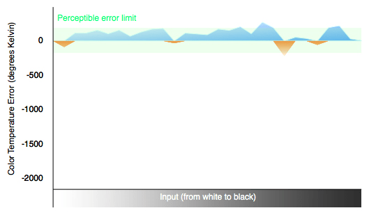 colortemp.jpg